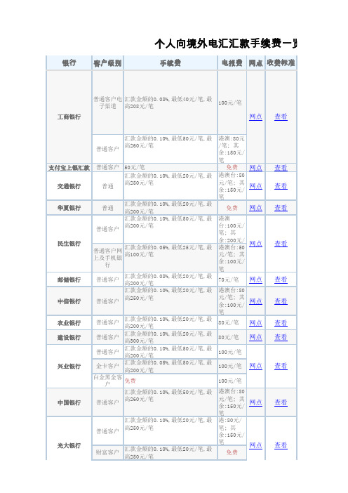 个人向境外电汇汇款手续费一览表