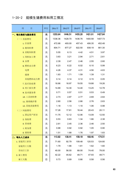 全国农产品成本收益统计2017：规模生猪费用和用工情况