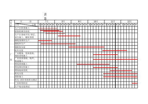 钢结构厂房总体施工进度表