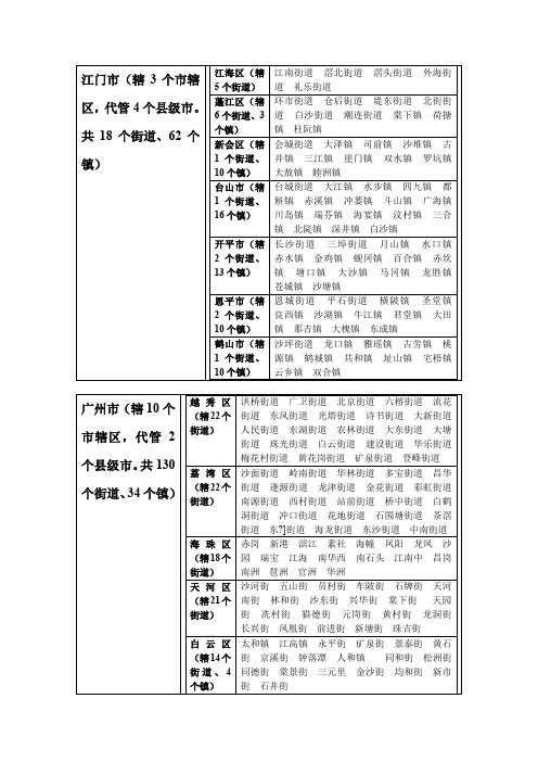 广东各县、镇级名录