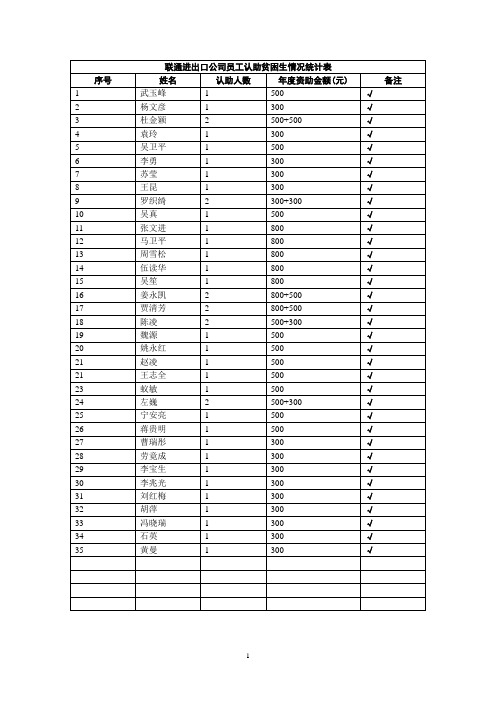 联通进出口公司员工认助贫困生情况统计表