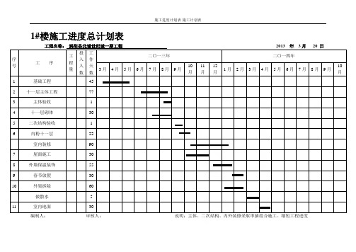 施工进度计划表-施工计划表