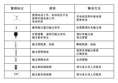 营养泵操作流程（含图标）