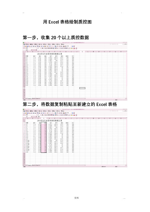 用Excel表格绘制临床生化室内质控图