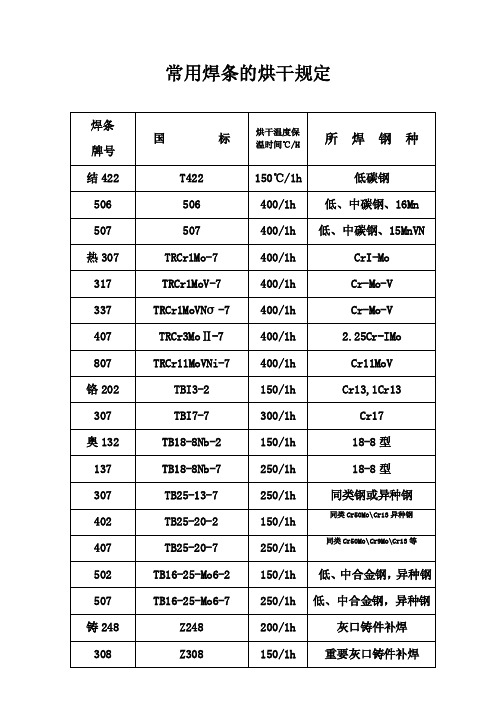 常用焊条的烘干规定