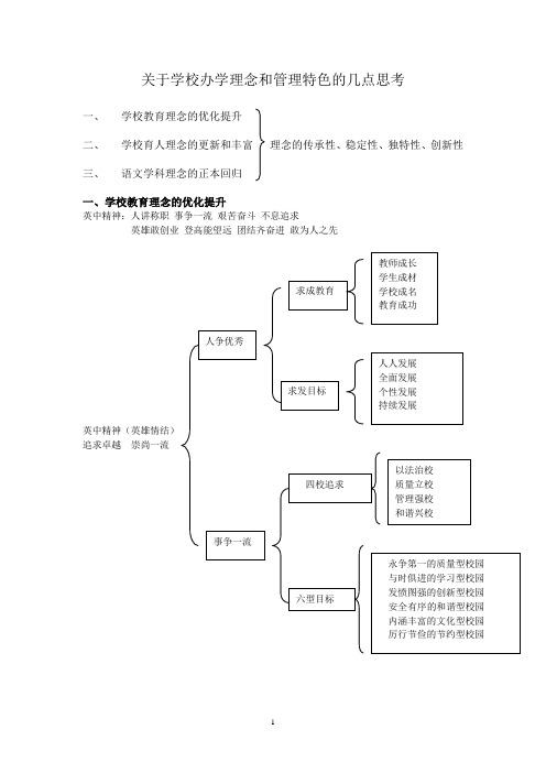 关于学校办学理念和管理特色的几点思考