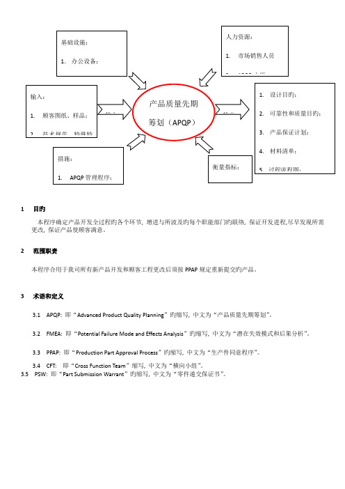 APQP产品质量先期策划管理程序