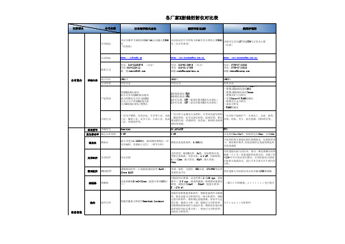 各厂家X射线衍射仪对比_201107