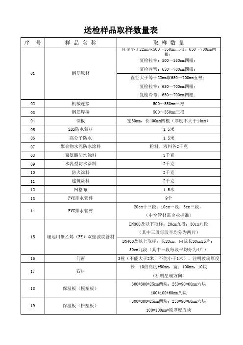 送检样品取样数量表