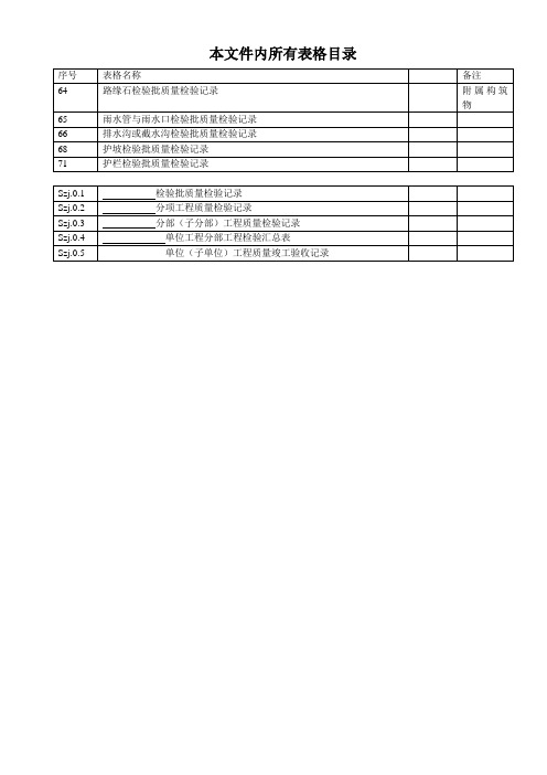 2019年城镇道路工程(CJJ1-)检验批质量检验记录表格 排水及浆砌边沟【精选】.doc