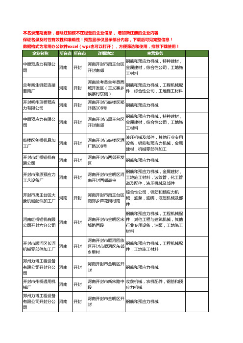 新版河南省开封钢筋机械工商企业公司商家名录名单联系方式大全25家