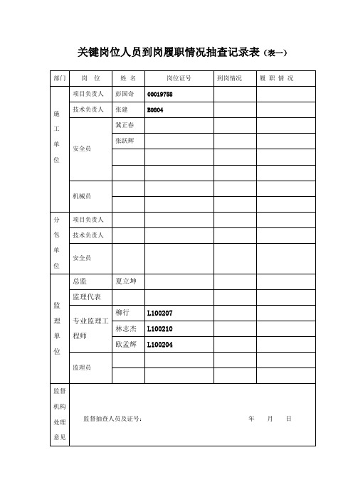 关键岗位人员到岗履职情况抽查记录表