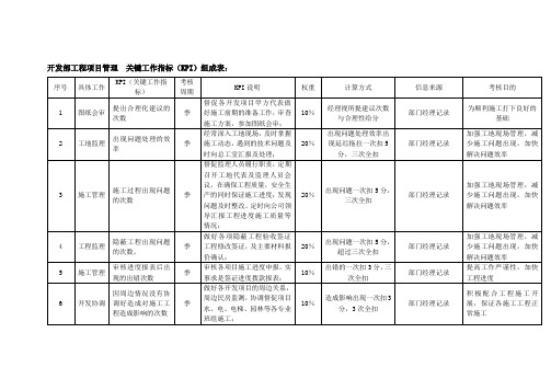 开发部工程项目管理  关键工作指标(KPI)组成表