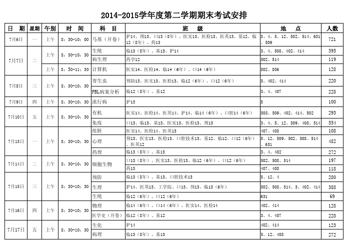 2014-2015学年度第二学期期末考试安排