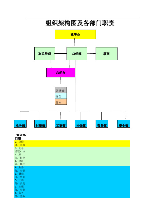 组织架构图及各部门职责