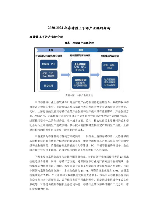 2020-2024年存储器上下游产业链的分析