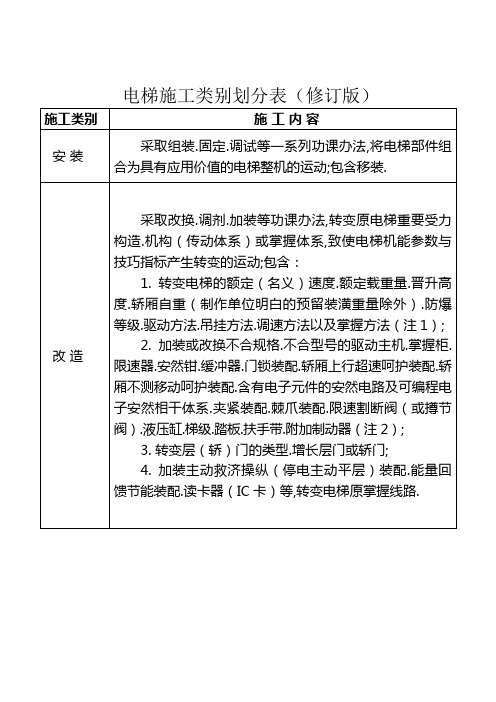 《电梯施工类别划分表》(修订版)