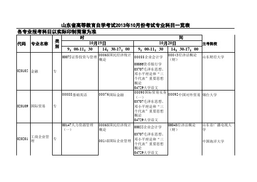 山东省2013年10月高等教育自学考试报考简章