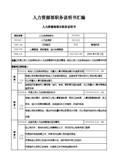 【房地产公司】人力资源部职务说明书汇编