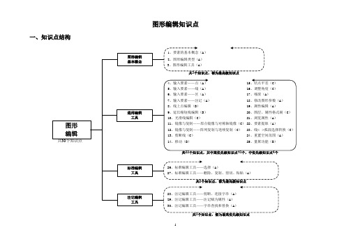 3.数字制图篇——图形编辑