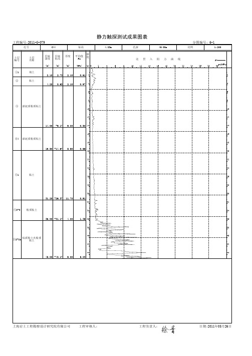 06 静力触探测试成果图表