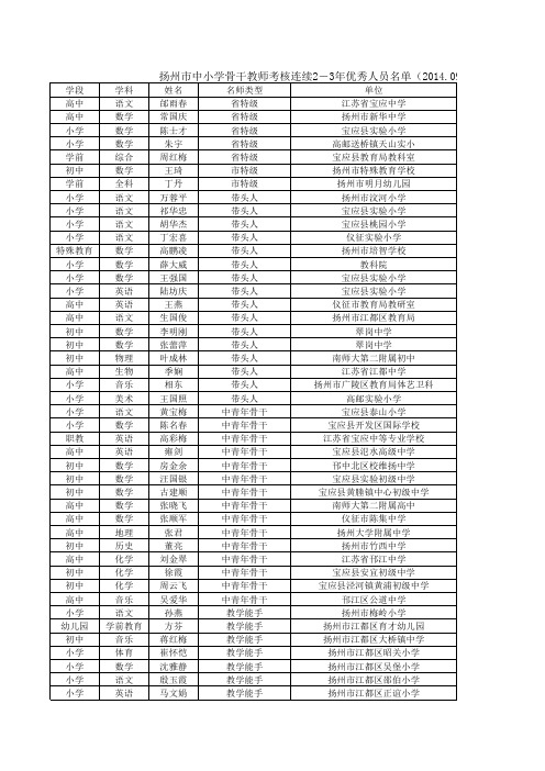 扬州市中小学骨干教师考核连续2-3年优秀人员名单(2014