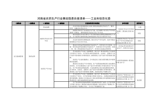 【安全生产全套表格资料-隐患排查标准】-28 农药生产行业