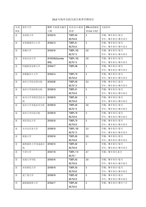 2018年海外名校交流生秋季学期项目