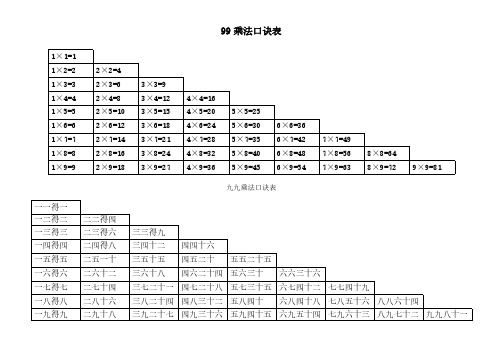 99乘法口诀表