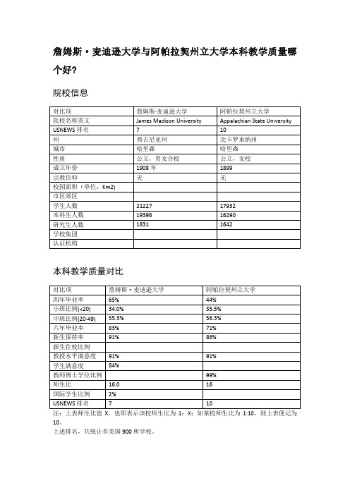 詹姆斯·麦迪逊大学与阿帕拉契州立大学本科教学质量对比