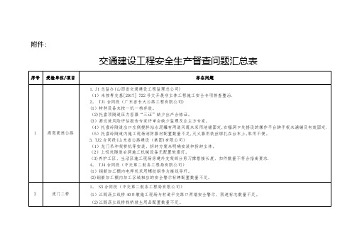 交通建设工程安全生产督查问题汇总表-广东公路管理局