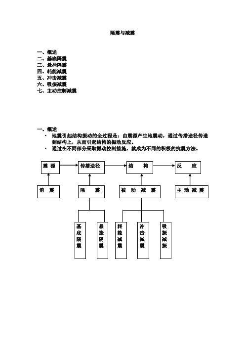 隔震与减震技术介绍