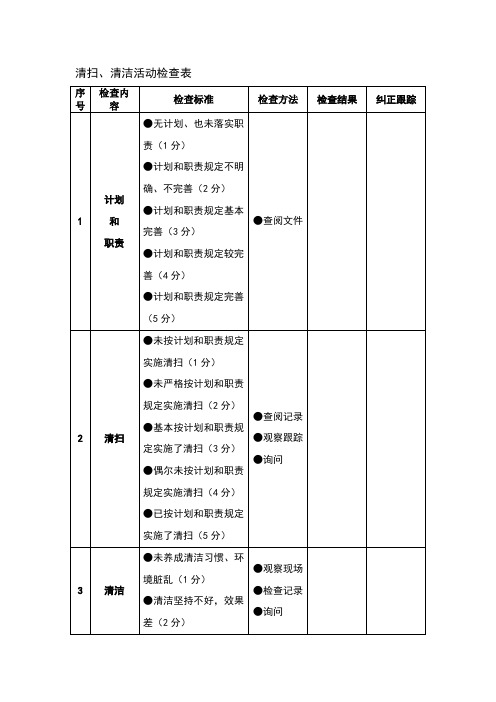 清扫、清洁活动检查表