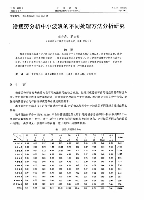 谱疲劳分析中小波浪的不同处理方法分析研究