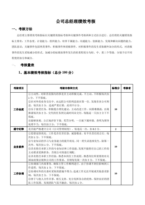 公司总经理绩效考核