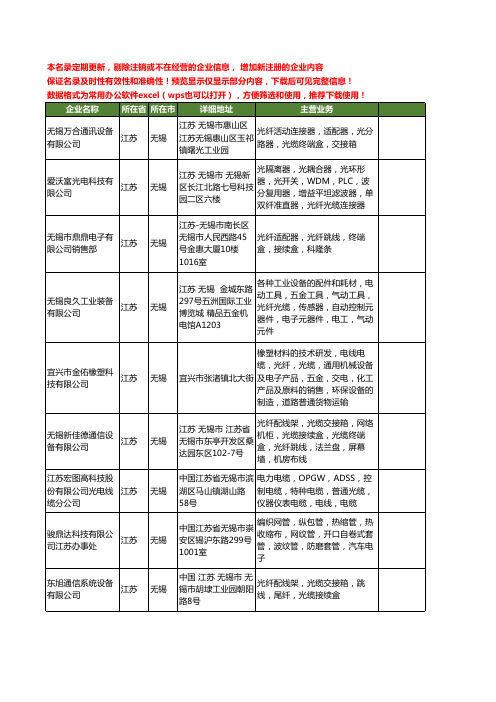 新版江苏省无锡光纤光缆工商企业公司商家名录名单联系方式大全23家