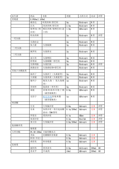 哈医大二院呼吸科用药宝典