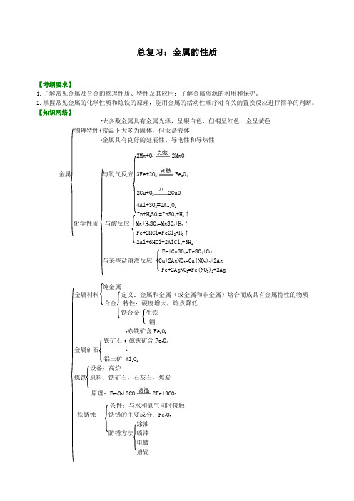 中考化学总复习：金属的性质  (提纲、例题、练习、解析)