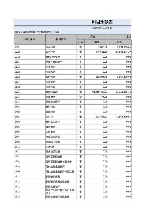 科目余额表