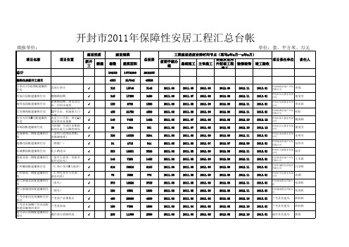 开封市2011年保障性安居工程项目汇总