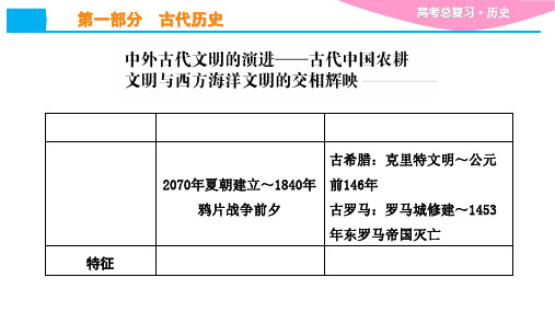 第1讲先秦时期的政治、经济和文化