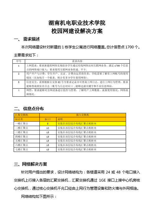 湖南机电职业技术学院校园网解决方案V1.0