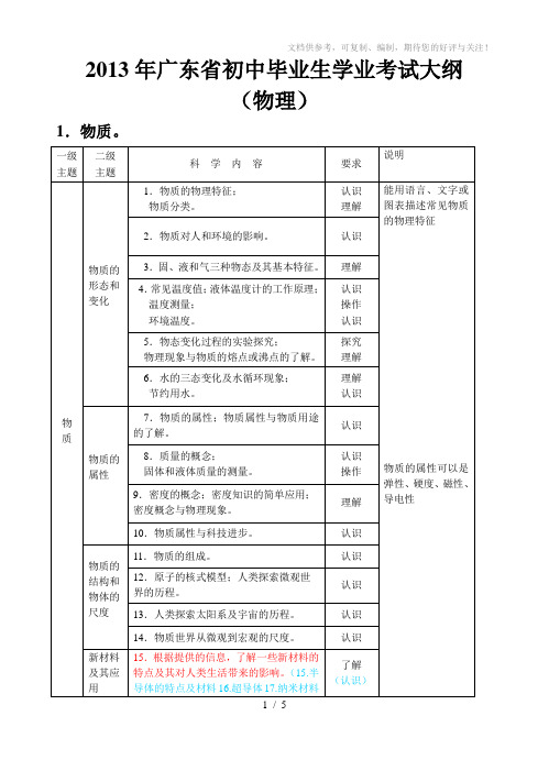 2013年广东省中考物理考试大纲(