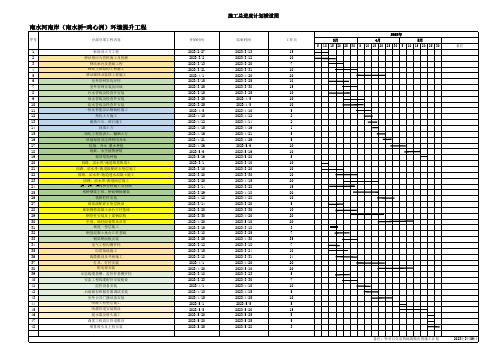 总施工进度计划横道图