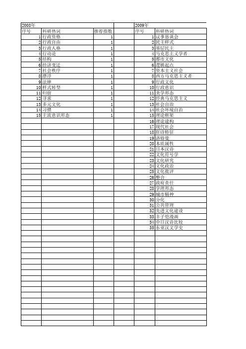 【国家社会科学基金】_理论样式_基金支持热词逐年推荐_【万方软件创新助手】_20140808