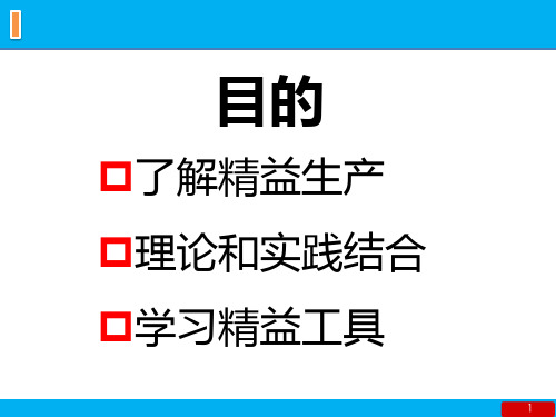 精选精益生产沙盘演练高老师