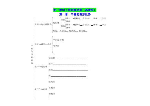 初一数学上册思维导图(高清版)