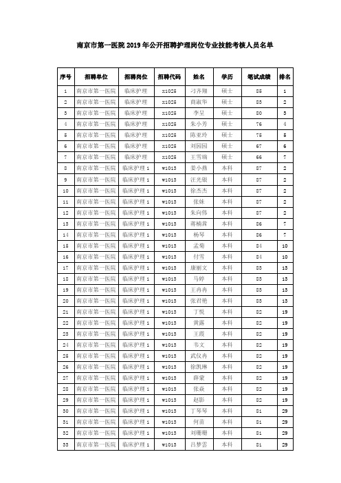 南京市第一医院2019年公开招聘护理岗位专业技能考核人员名