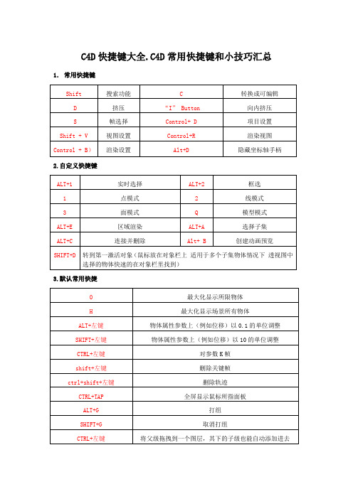 C4D快捷键大全.C4D常用快捷键和小技巧汇总