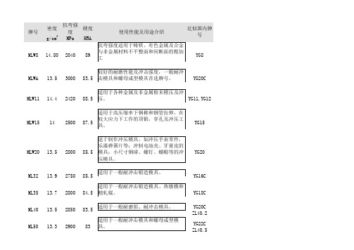 硬质合金牌号性能